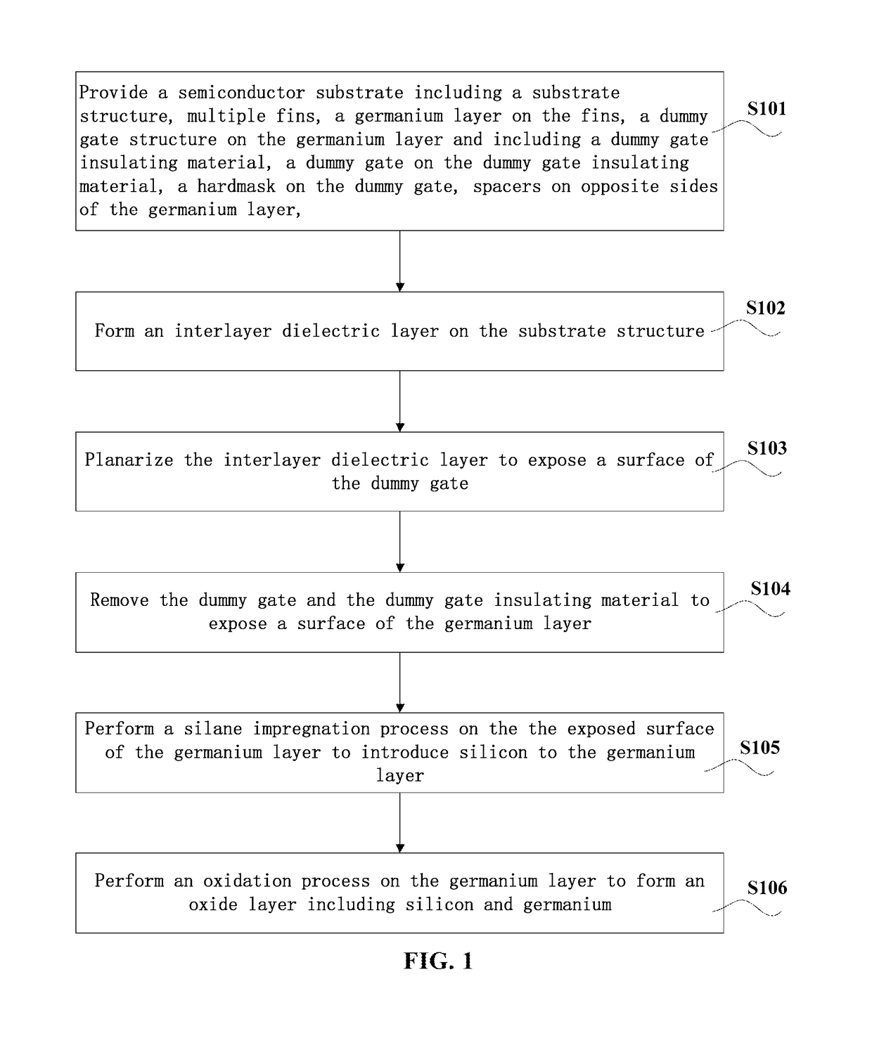 Method to improve GE channel interfacial layer quality for CMOS FINFET