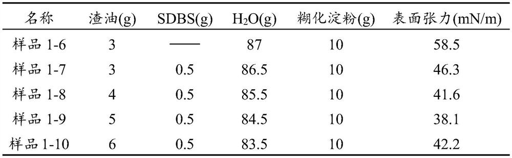 A kind of composite dust suppressant and its preparation method and application