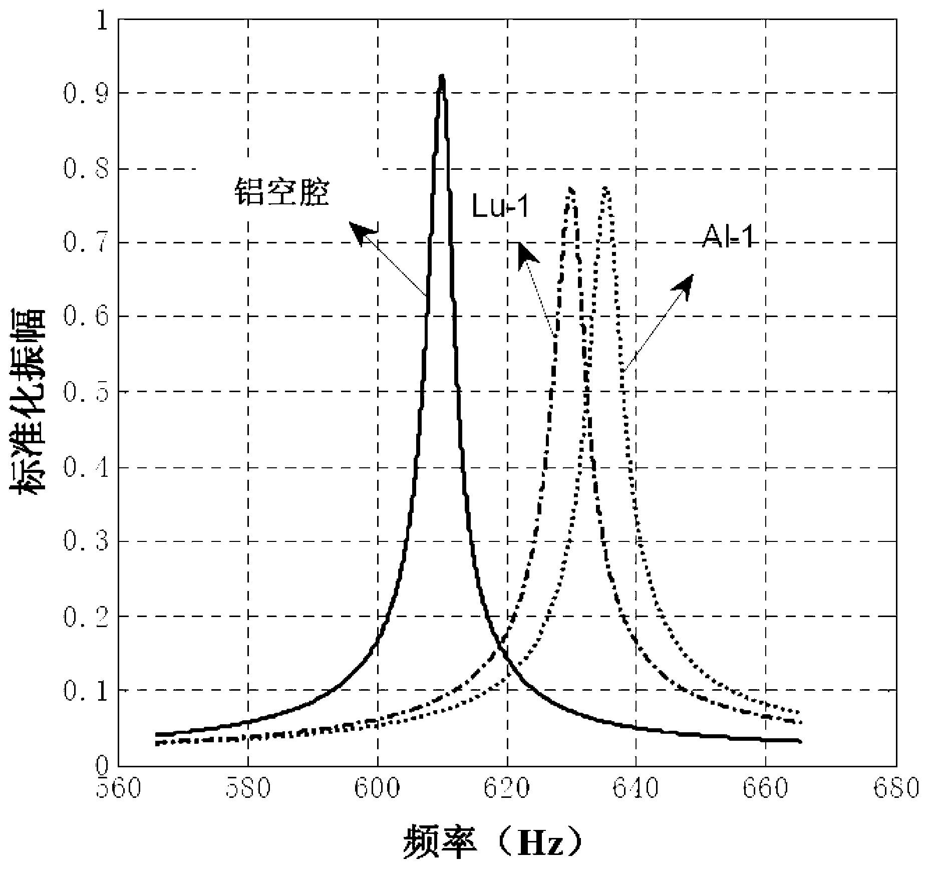 Method and system for simultaneously obtaining low-frequency elastic property and density of reservoir rock