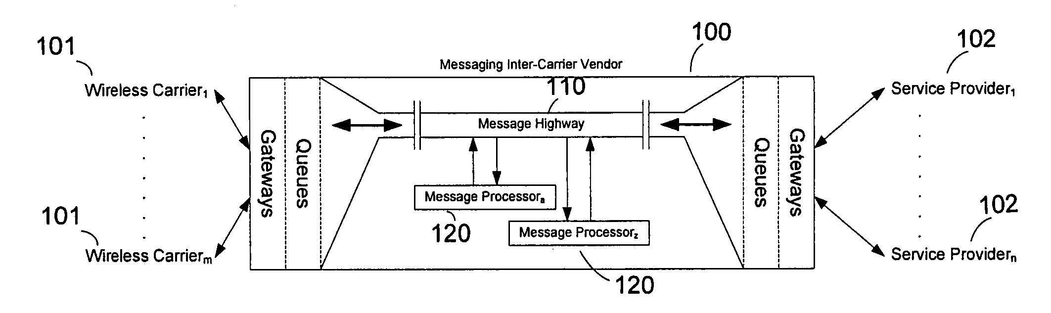 System and method for subscription management