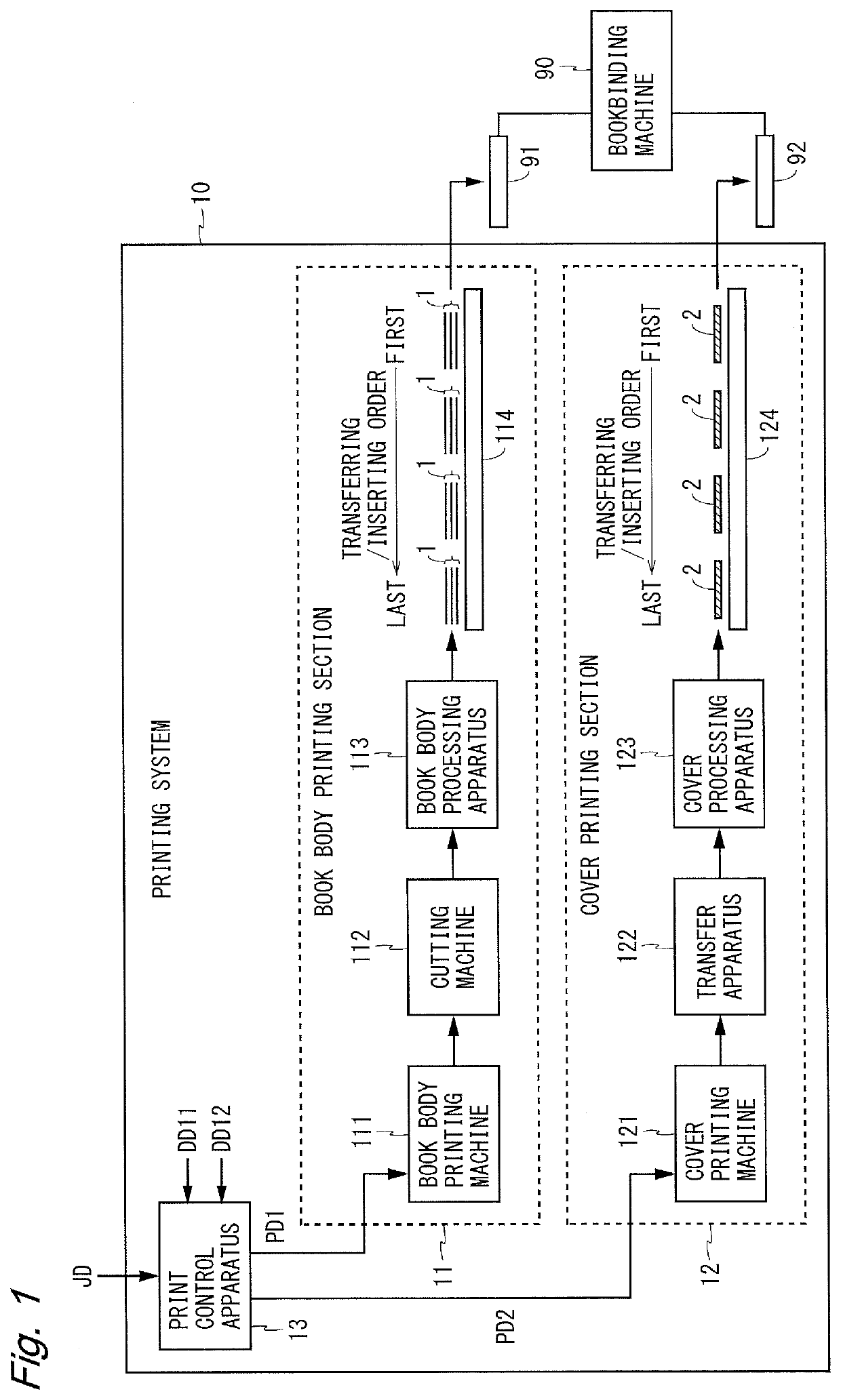 Printing system