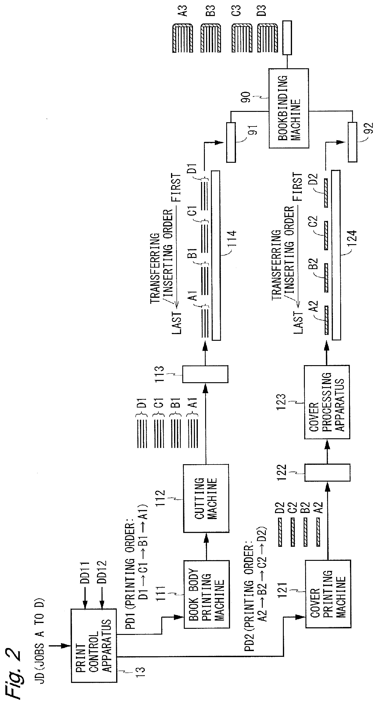 Printing system