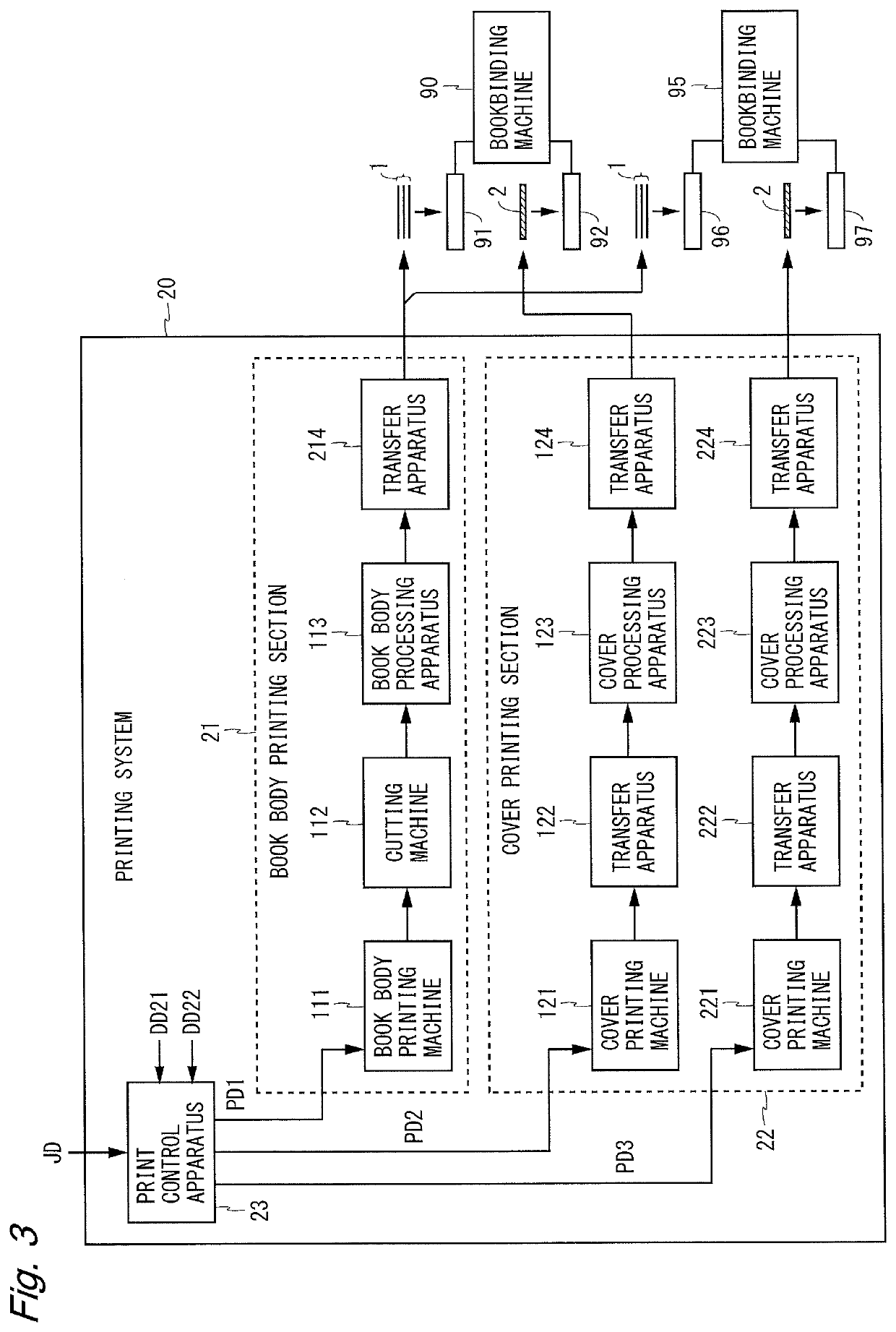 Printing system