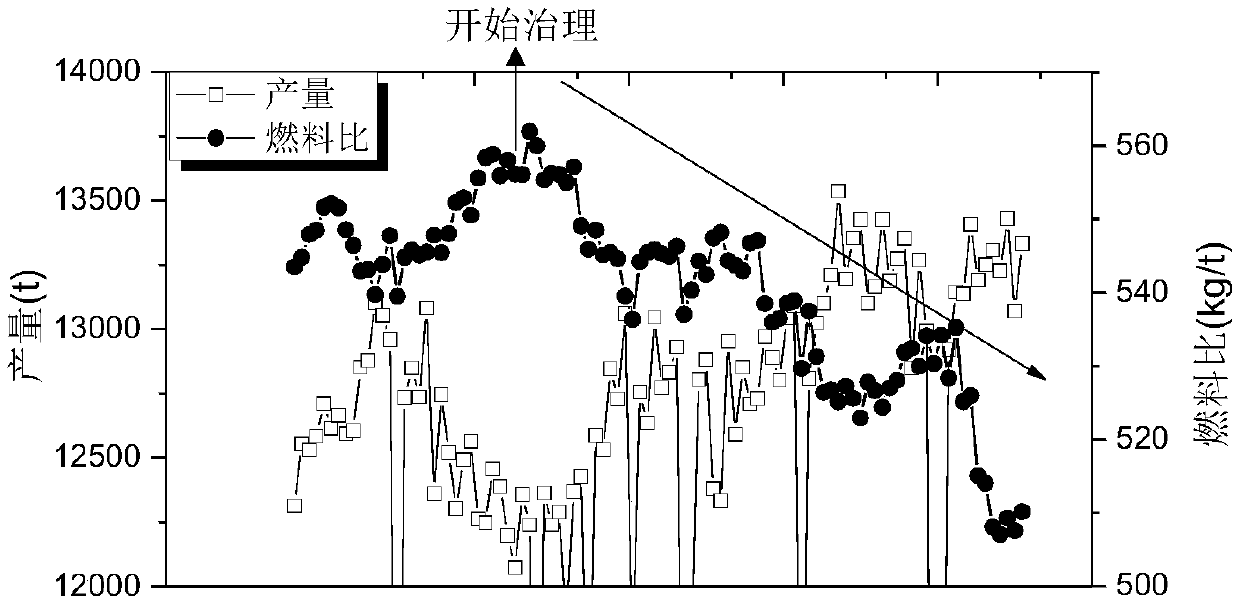 Diagnostic method for large-scale blast furnace core stacking