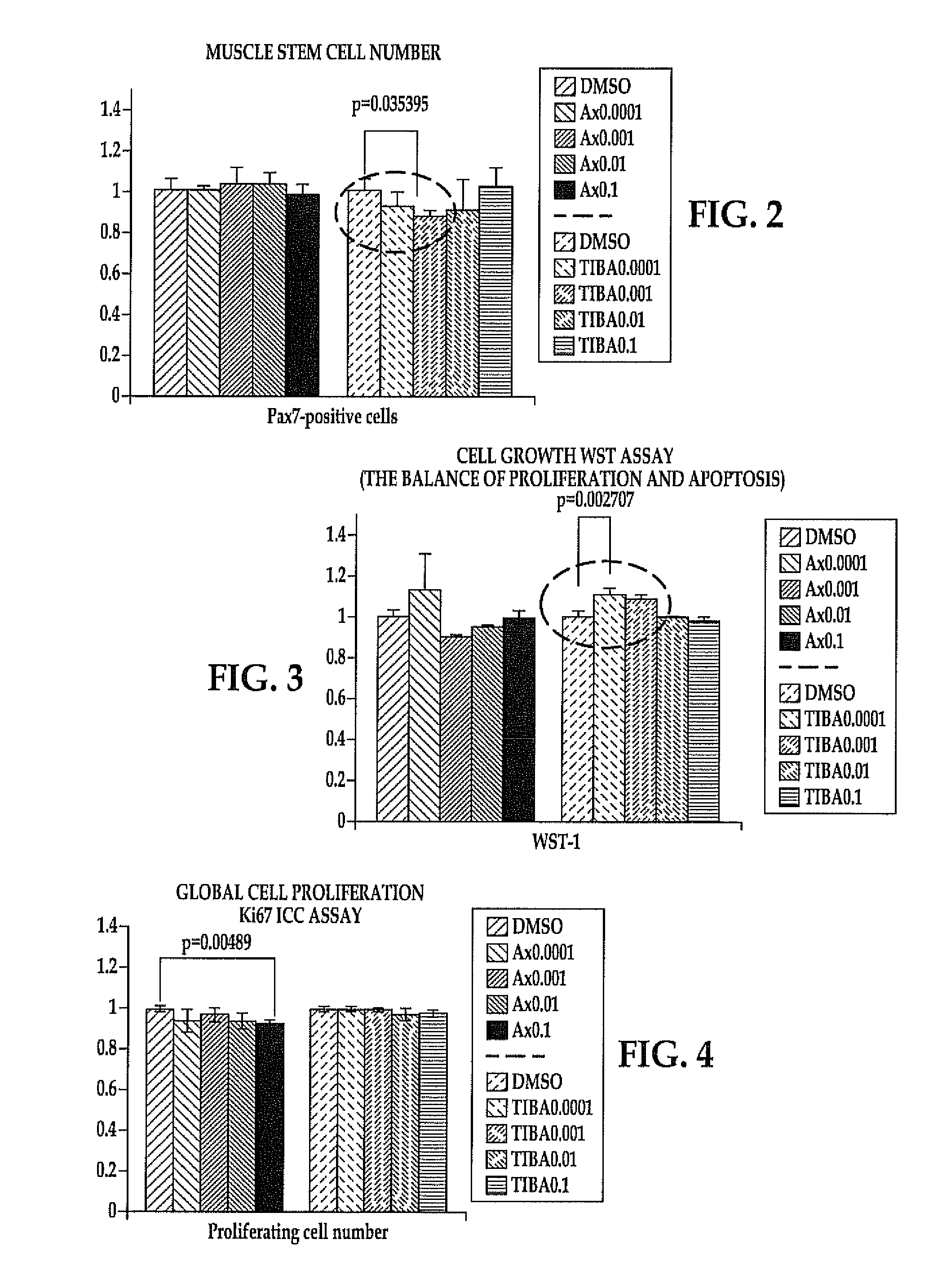 Biomodulators for treatment or prevention of disease