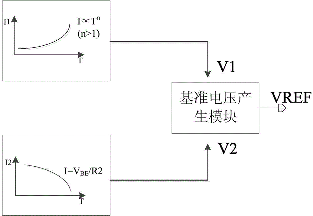 High-order temperature compensation reference source