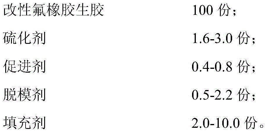 Low-compression-deformation fluororubber premix and preparation method thereof