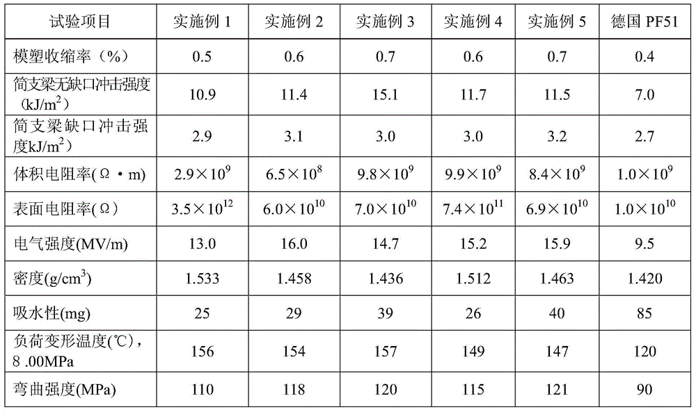 Carbon fiber reinforced injection type phenolic molding compound and preparation method thereof