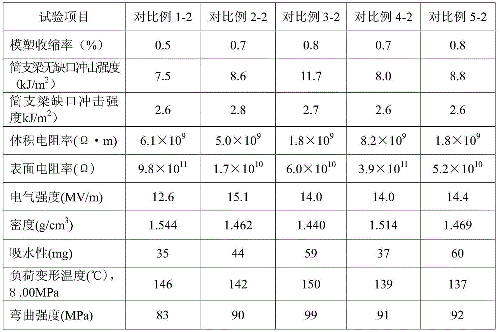 Carbon fiber reinforced injection type phenolic molding compound and preparation method thereof