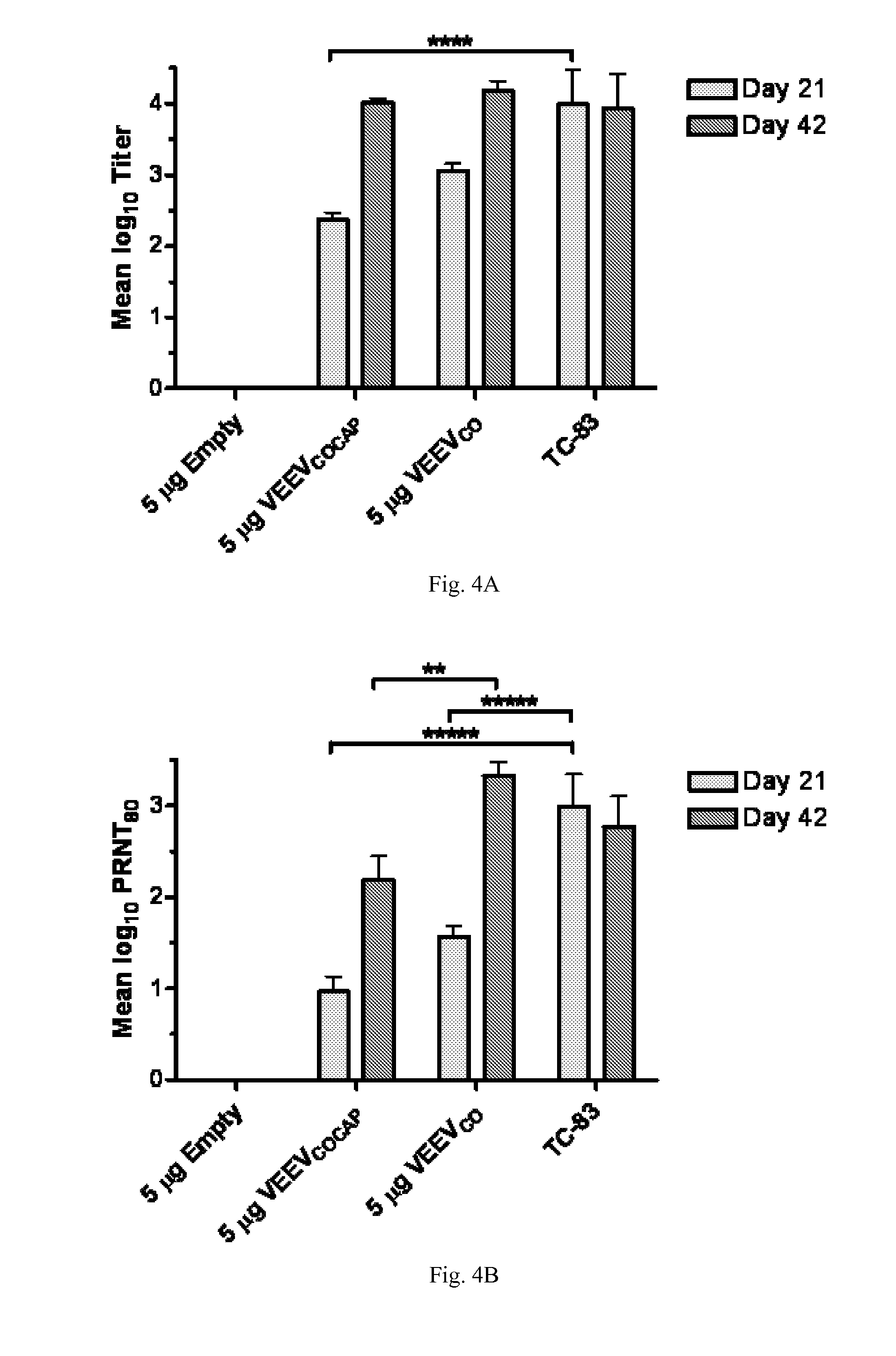 Equine Encephalitis Virus Vaccines and Methods of Using Thereof