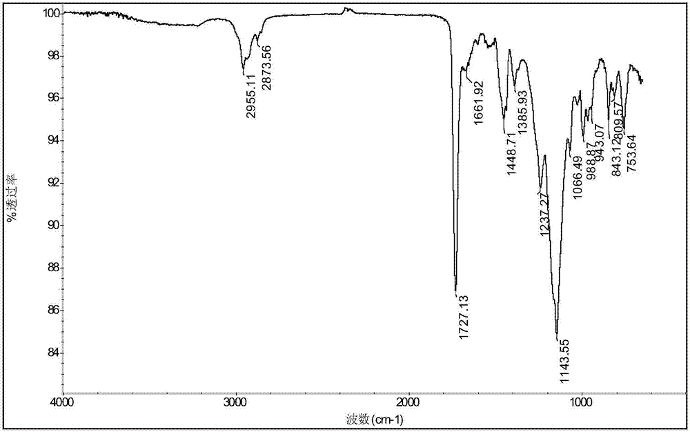 Waterborne anticorrosive coating and preparation method thereof