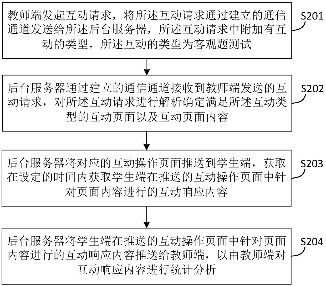 Online live broadcast interaction method and system