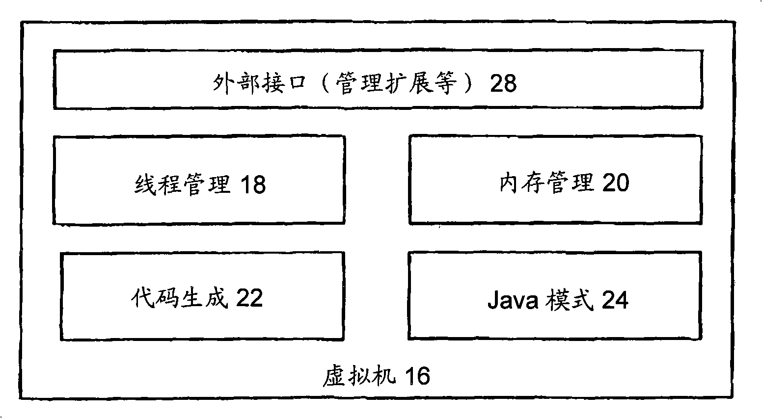 System and method for providing hardware virtualization in virtual machine environment