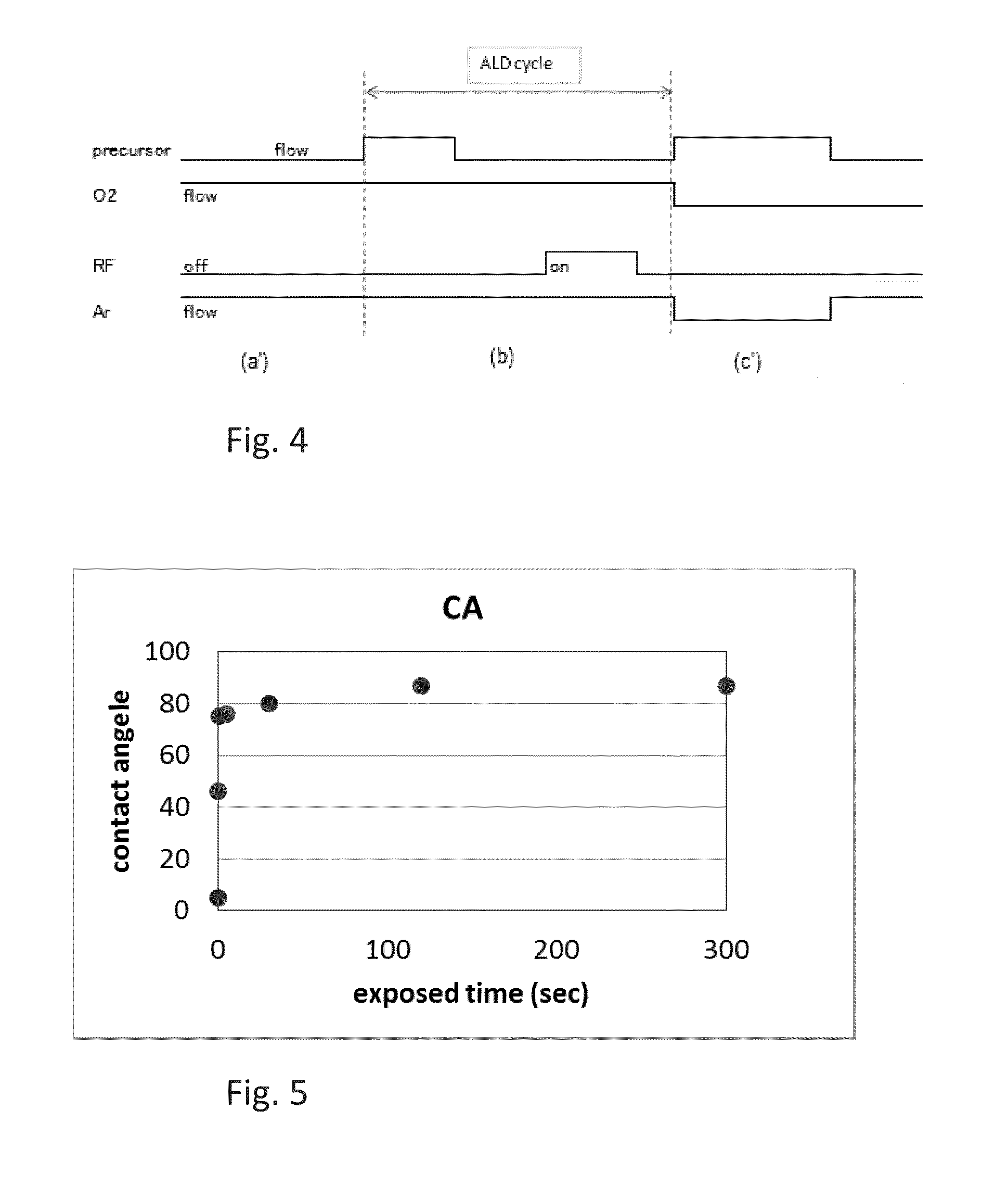 Method for Hydrophobization of Surface of Silicon-Containing Film by ALD