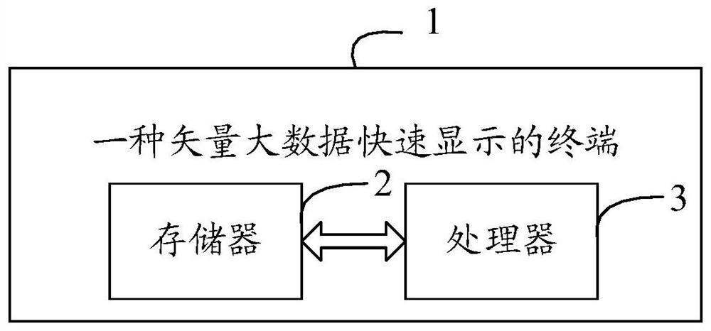 A method and terminal for rapid display of vector big data