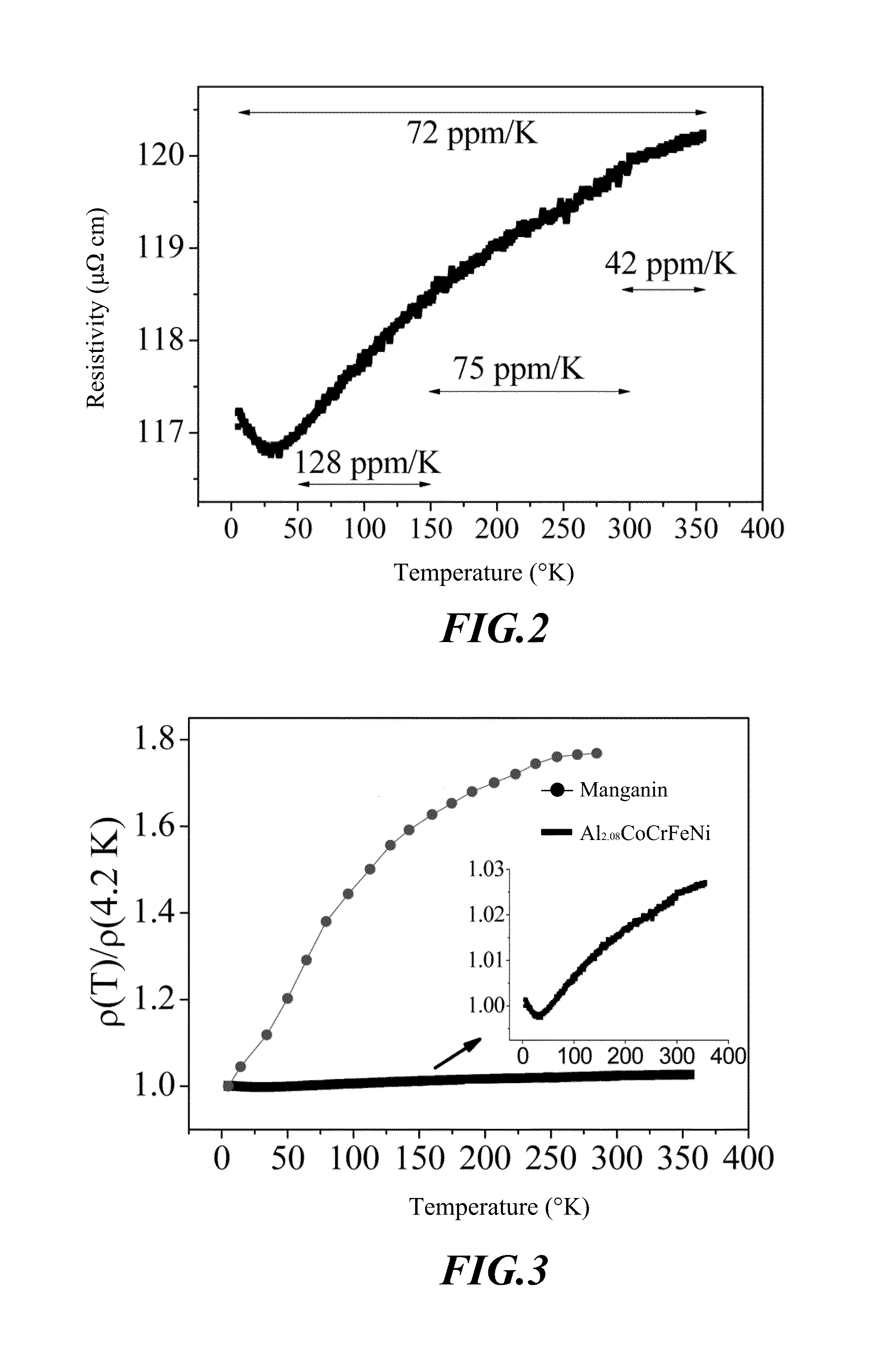 Alloy material with constant electrical resistivity, applications and method for producing the same