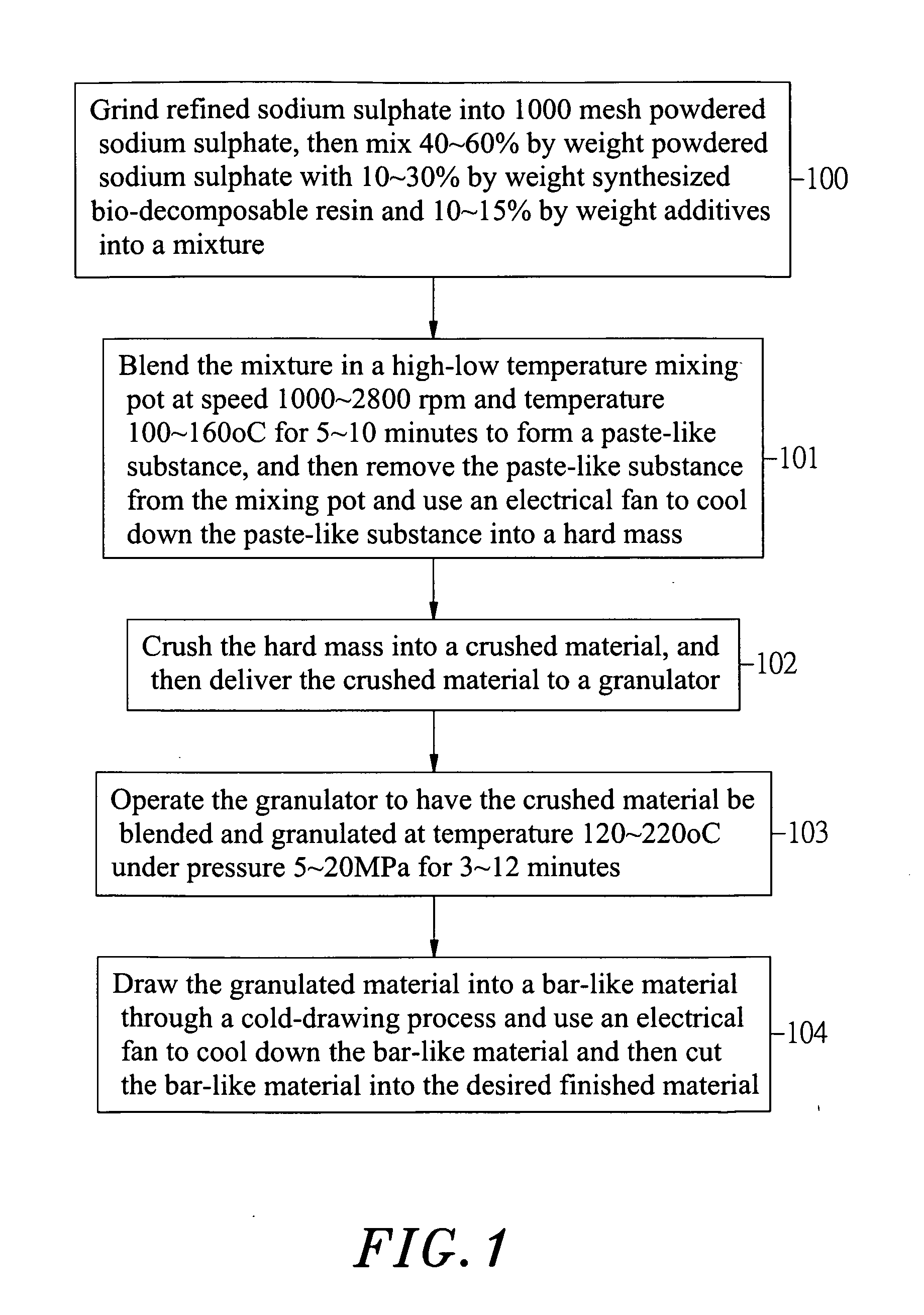 Additive type bio-decomposable composite preparation method