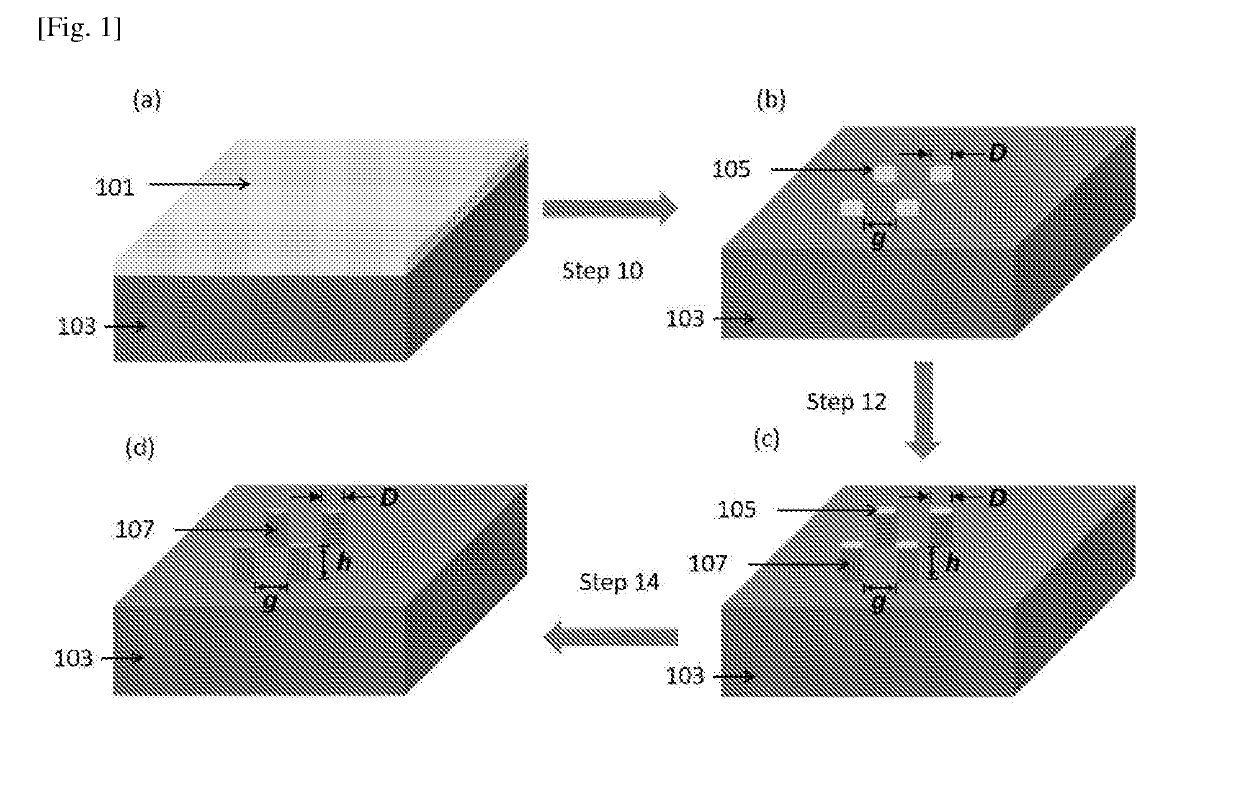 A method of forming nano-patterns on a substrate