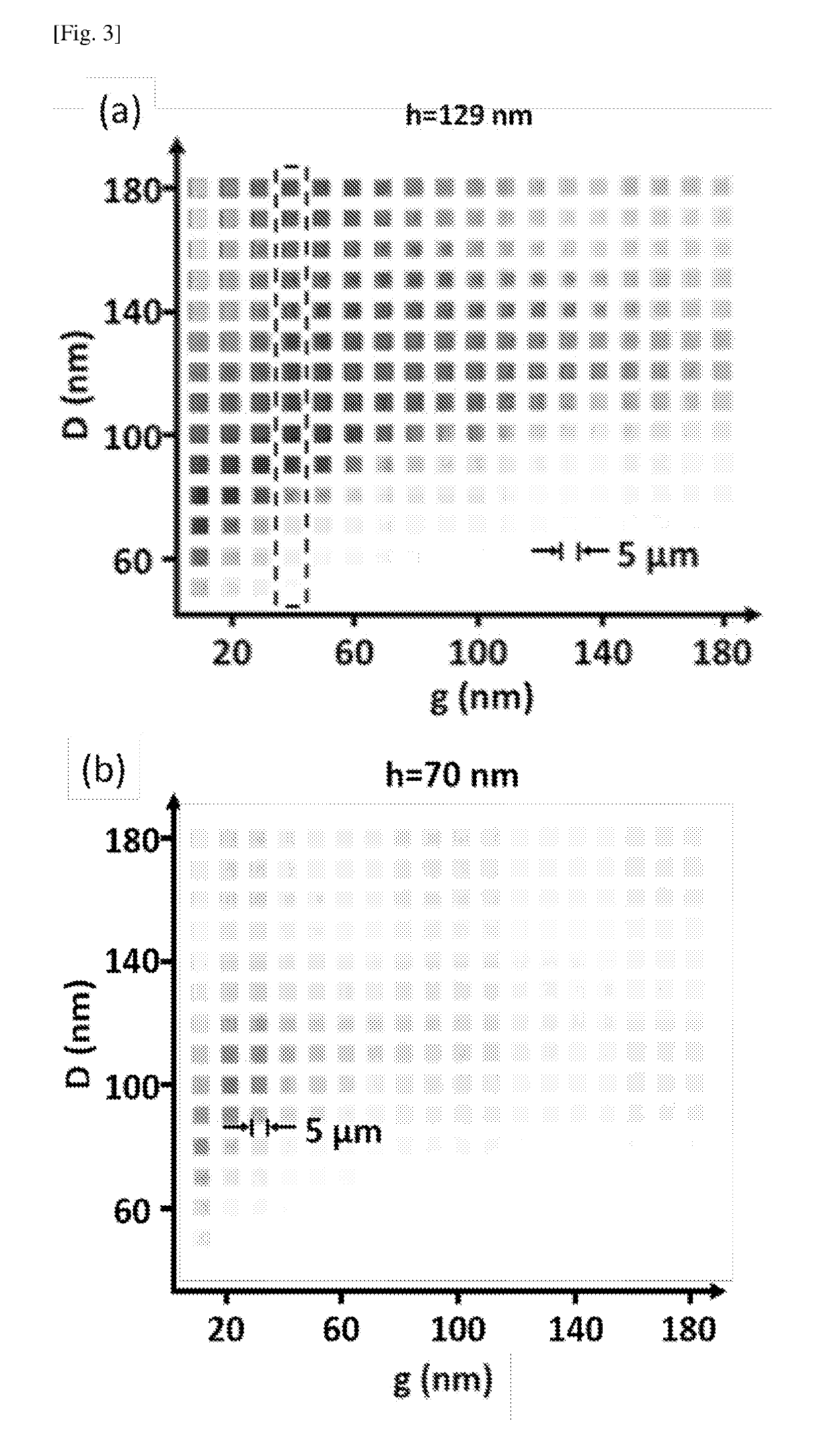 A method of forming nano-patterns on a substrate