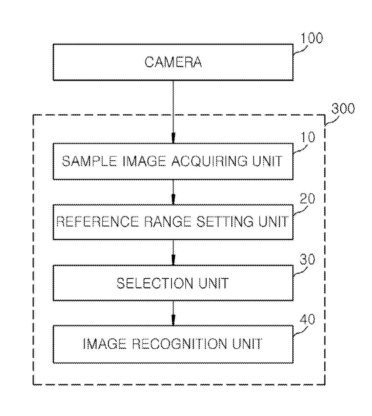 Image recognizing apparatus and method