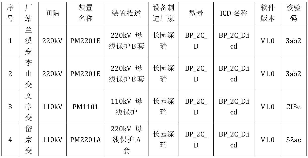 System and method for upgrading family defect of icd model file