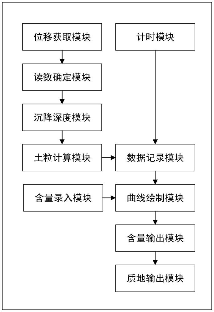 Automatic soil mechanical composition measuring device