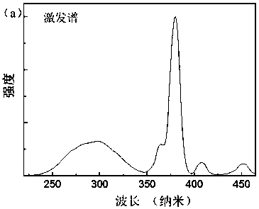 Near-infrared luminescence transparent glass ceramic and preparation method thereof
