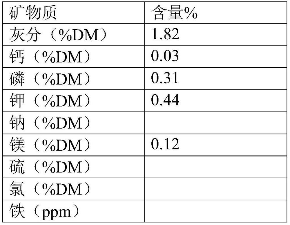 Method for preparing fermented feed from dry corn