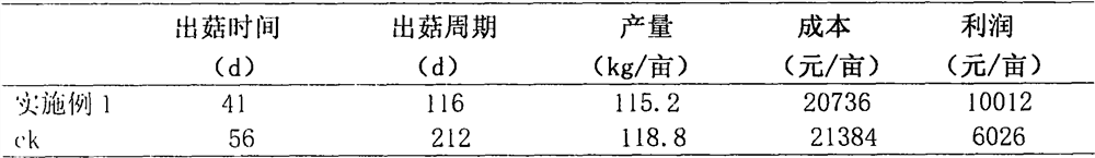 Method for cultivating dictyophora indusiata by using waste morchella nutrition bags