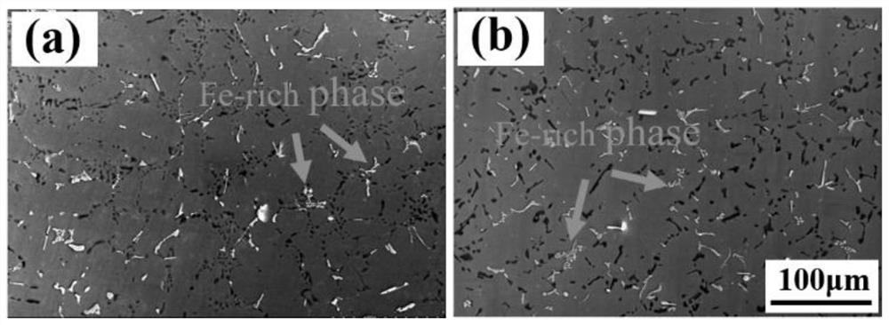 High-performance low-carbon aluminum alloy and preparation method
