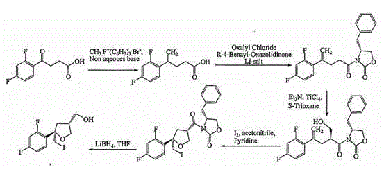 Method for preparing posaconazole intermediate