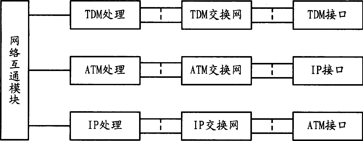 Communication device for supporting multiple service and its method