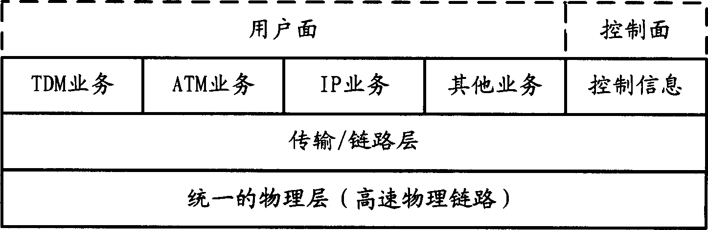 Communication device for supporting multiple service and its method