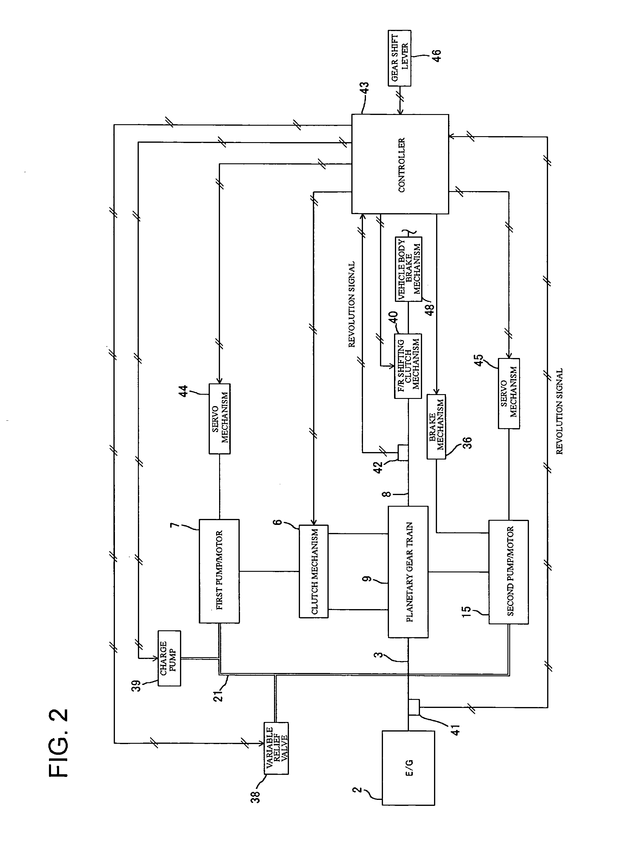 Control system for a hydro-mechanical transmission