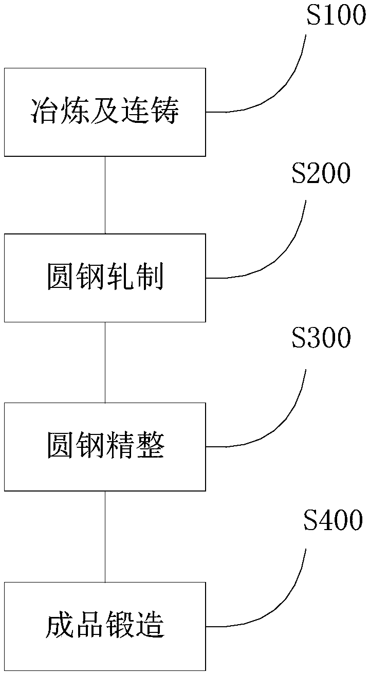 Design and manufacturing method ofsoft steel material with damping anti-seismic device for bridge