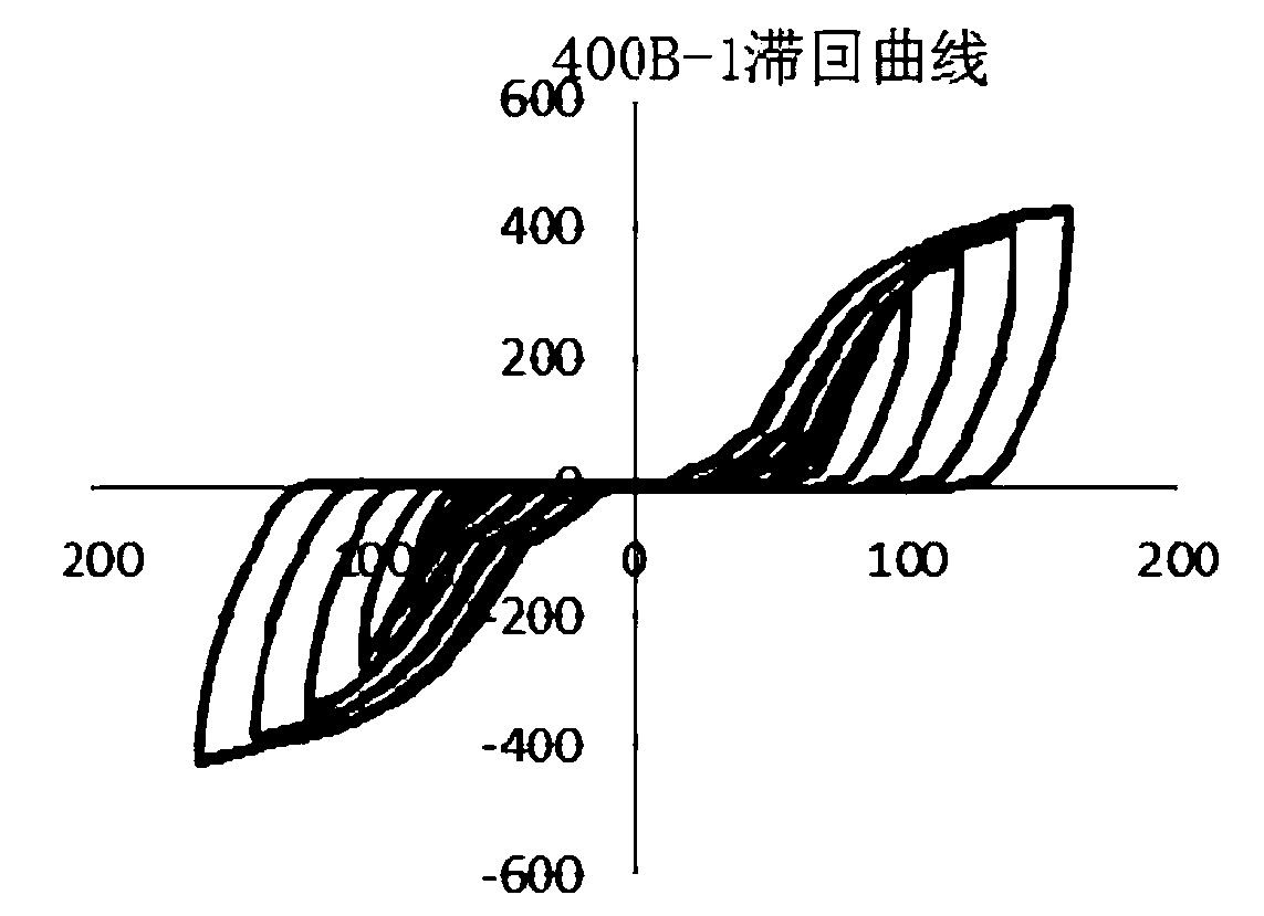 Design and manufacturing method ofsoft steel material with damping anti-seismic device for bridge