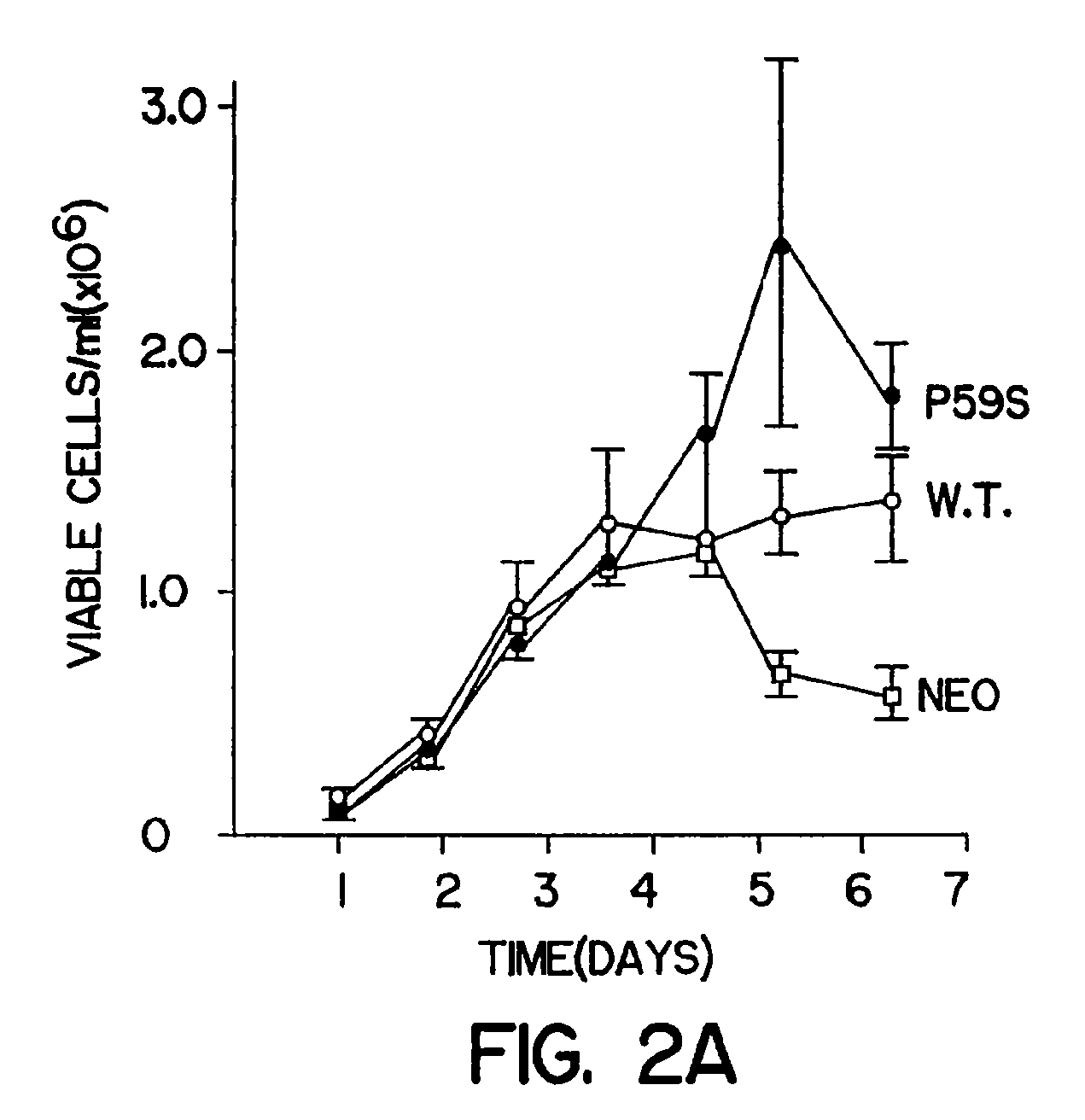 Methods of using BCL-2 for the therapeutic treatment and prevention of diseases