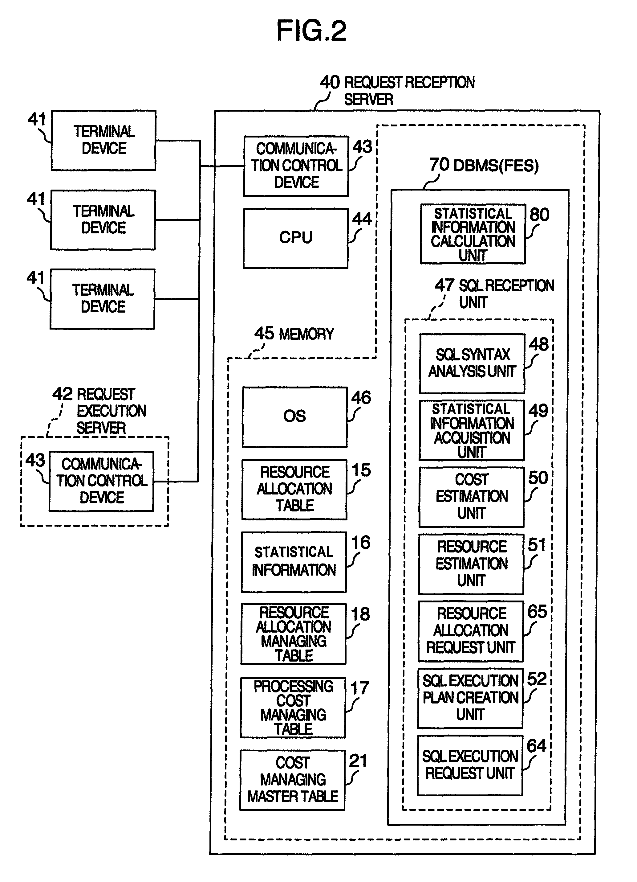 Resource allocation method for a physical computer used by a back end server including calculating database resource cost based on SQL process type