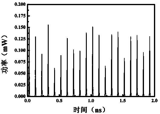 All-optical true random number generator