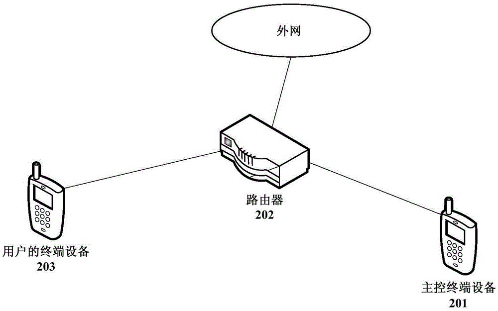 Internet surfing control method and related device