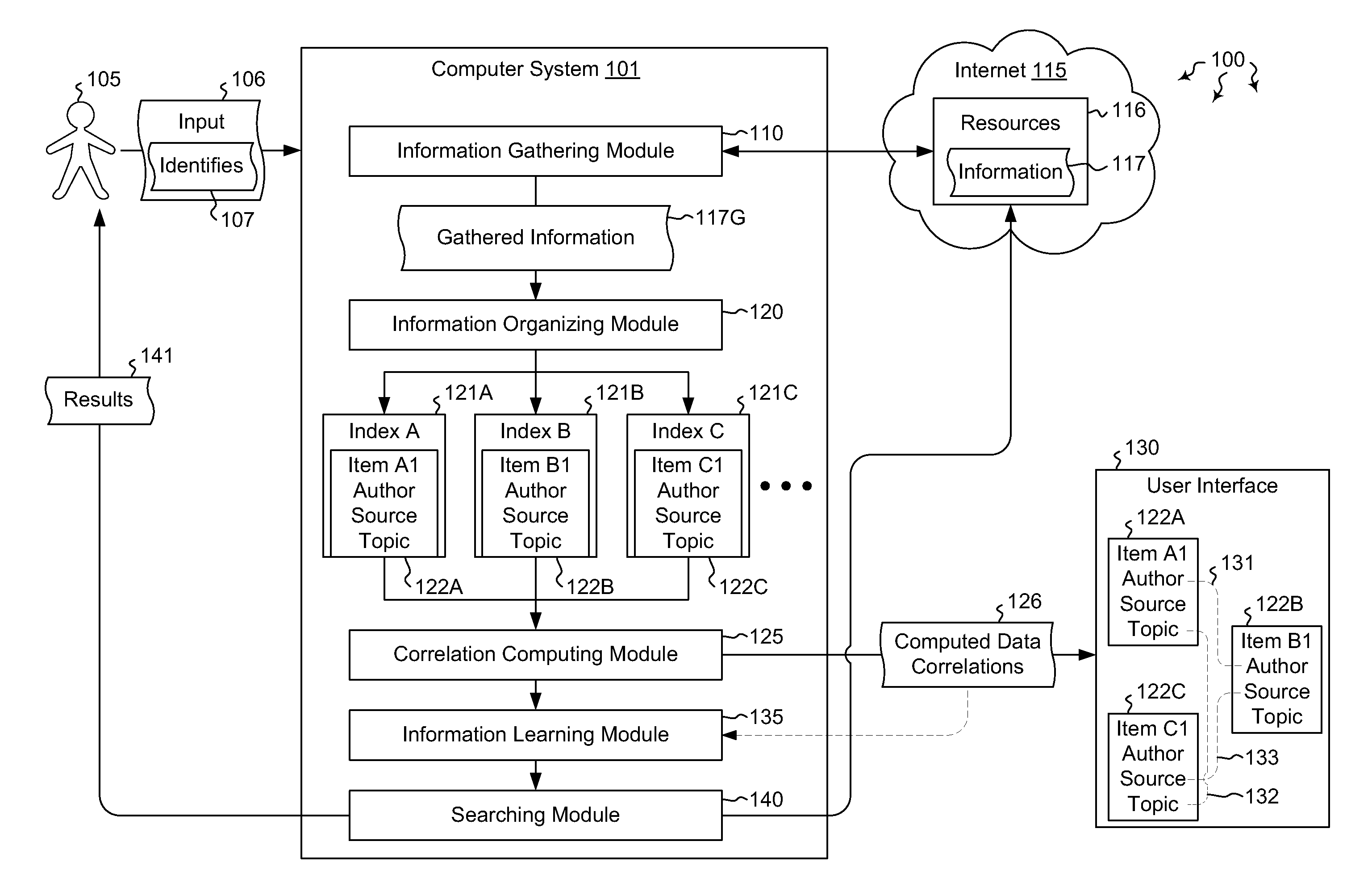 Multi-factor correlation of internet content resources