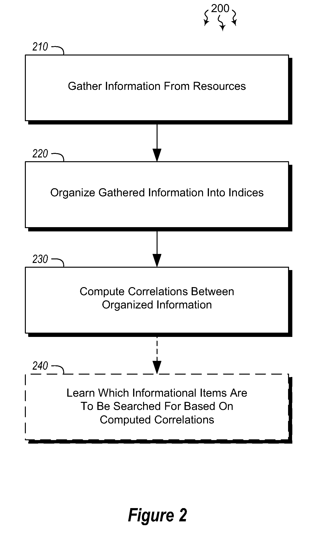 Multi-factor correlation of internet content resources