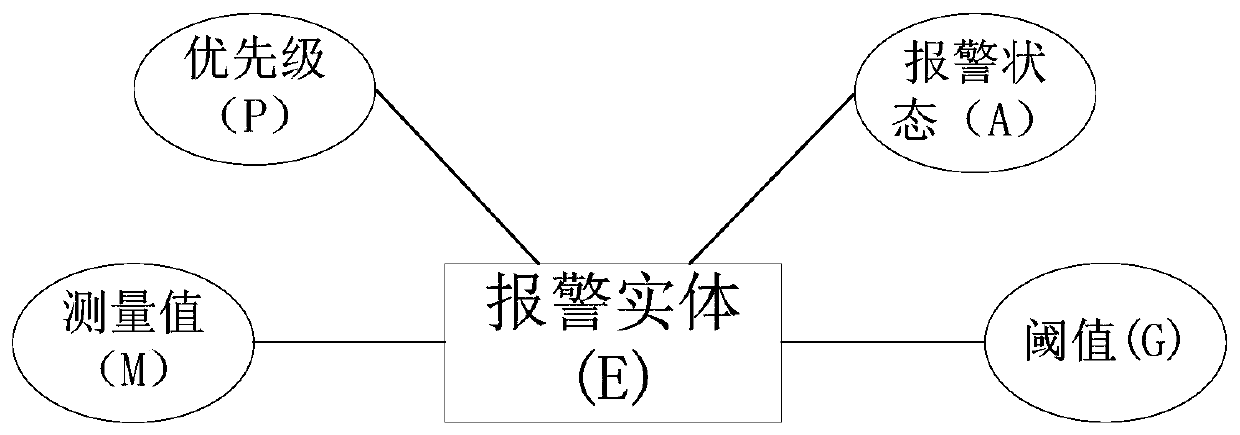 5T detection station safety monitoring and diagnosis system and health alarm method thereof