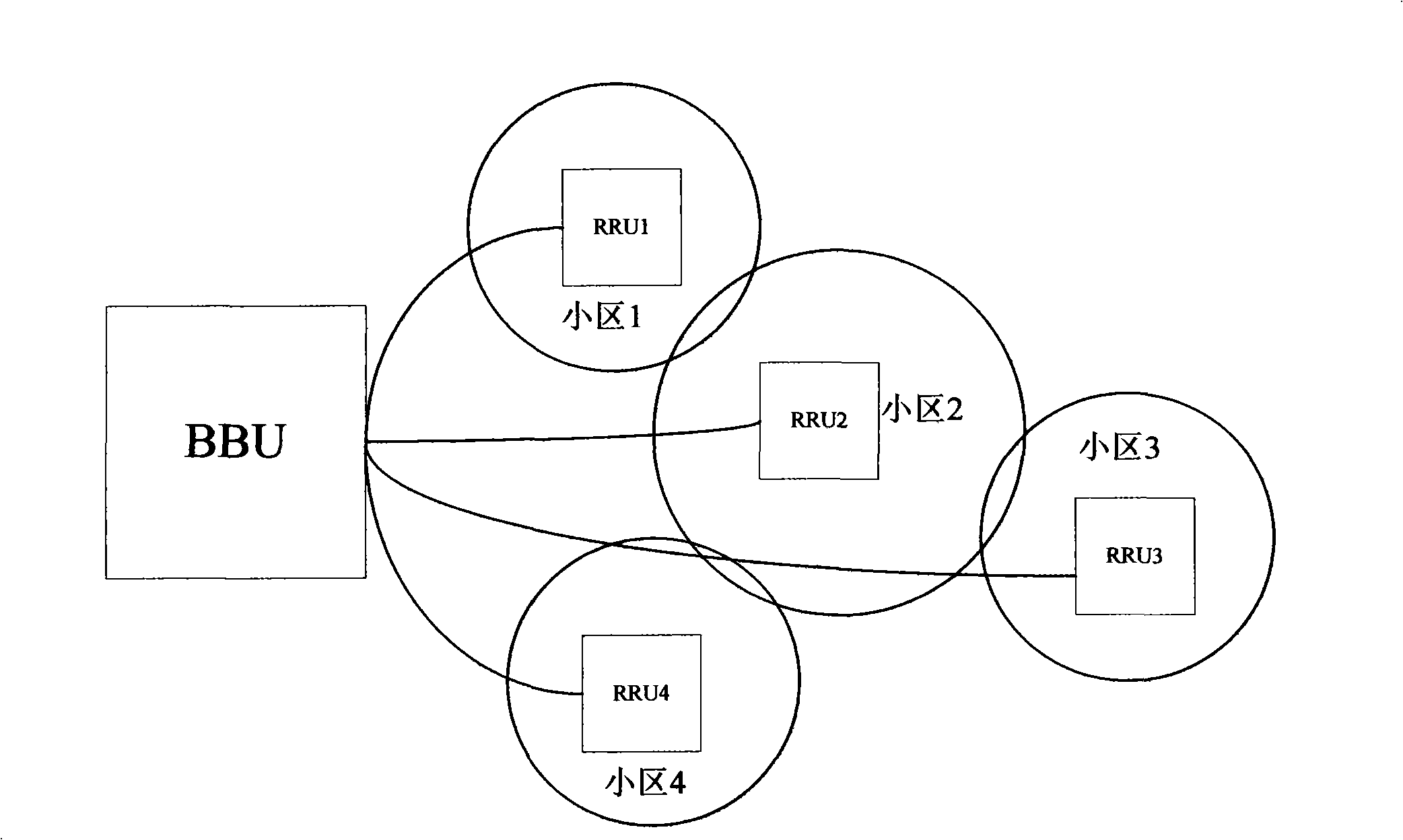 Coverage reinforcing system based on radio remote unit and method thereof