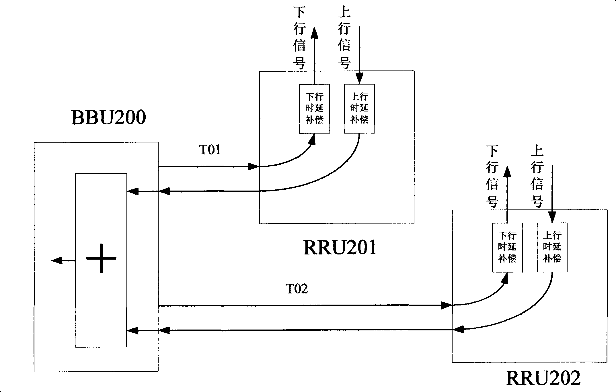 Coverage reinforcing system based on radio remote unit and method thereof