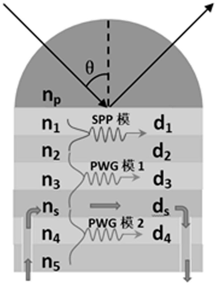 A Surface Plasmon Resonance Sensor Based on Biplanar Waveguide Coupling