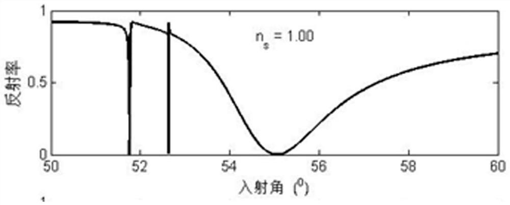 A Surface Plasmon Resonance Sensor Based on Biplanar Waveguide Coupling