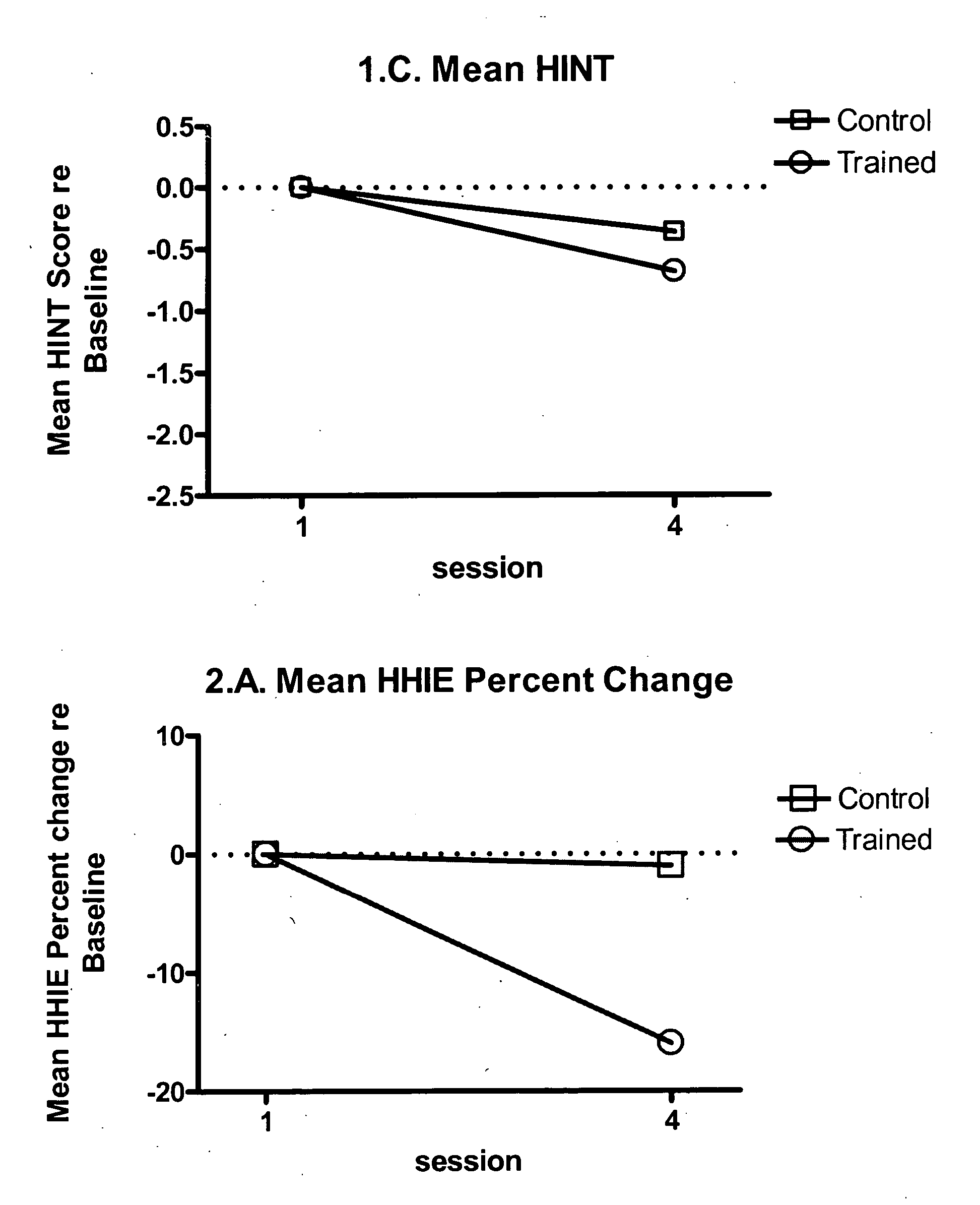 Method of aural rehabilitation