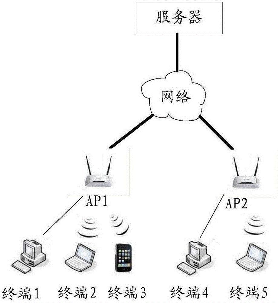 Downlink message forwarding method and AP device