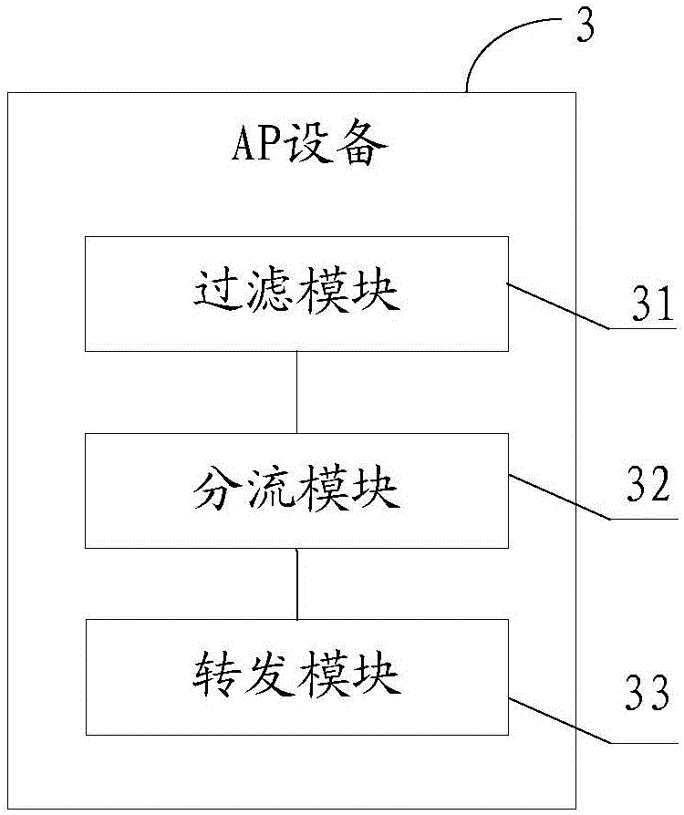 Downlink message forwarding method and AP device
